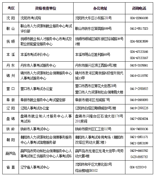 辽宁一级建造师考试核查部门