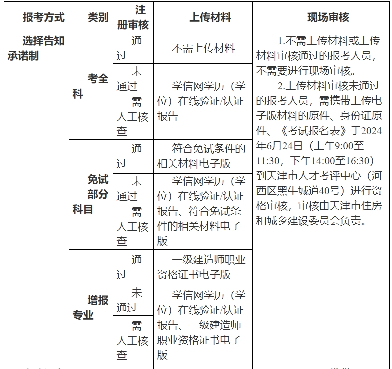 天津资格核查