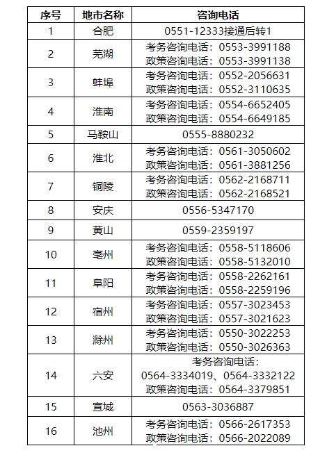 考试地点