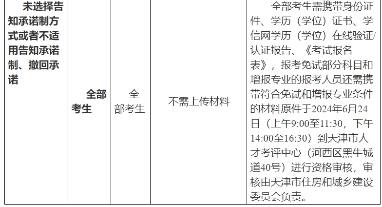 天津资格核查时间