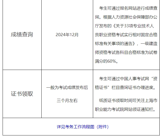 一级建造师上海报名时间