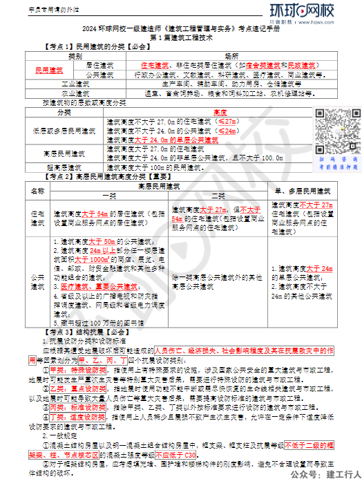 2024年一级建造师 考点速记 PDF下载