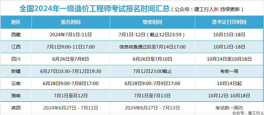一级造价工程师报名、准考证时间汇总