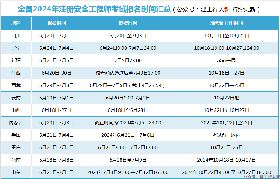 安全工程师报名、准考证时间汇总