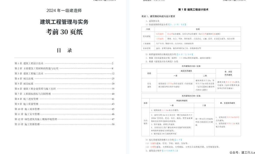 2024年一级建造师考前30页 PDF下载