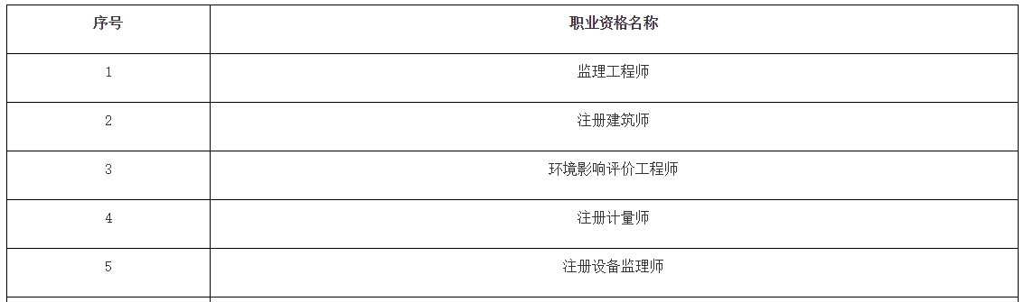 监理证书
