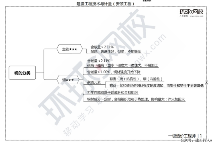 2024造价工程师思维导图 PDF下载
