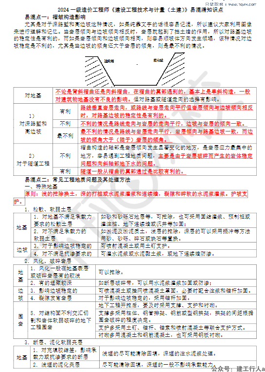 2024造价工程师 易混知识点 PDF下载