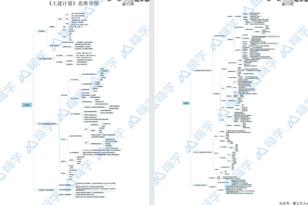 2024造价工程师 新思维导图 PDF下载