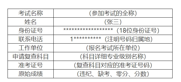 2024年河南一级建造师资格考试成绩复查流程