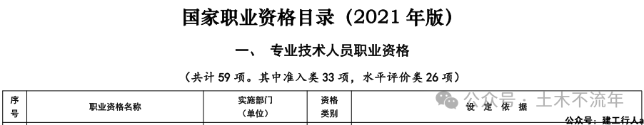环评工程师，小众而高冷