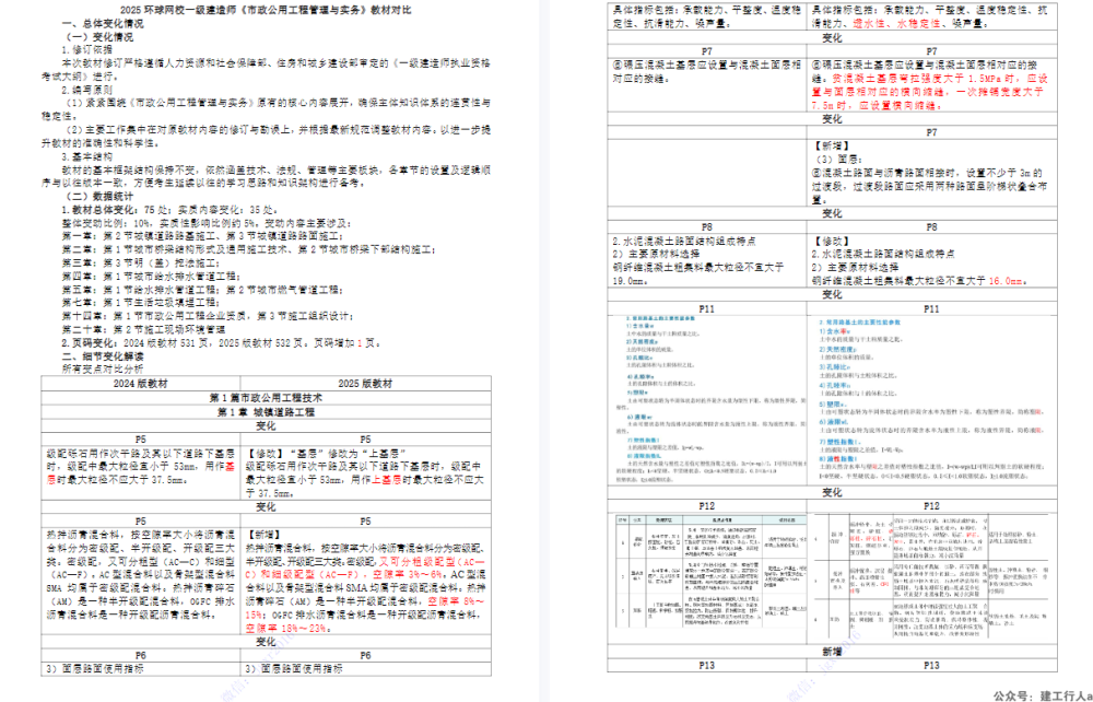 2025年一级建造师教材对比明细 PDF下载