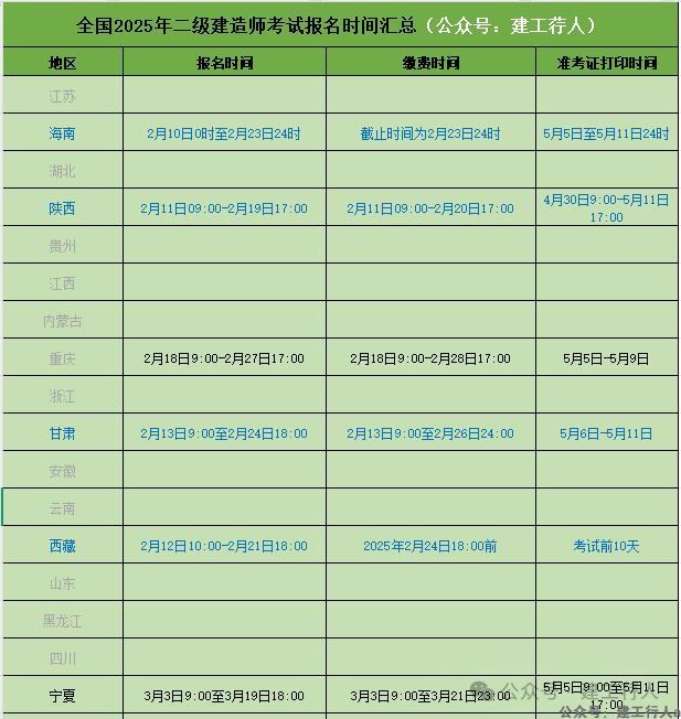 25二建报名时间+公告汇总（建工行人）