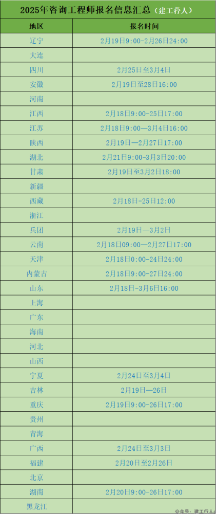 25咨询报名时间+公告汇总（建工行人）