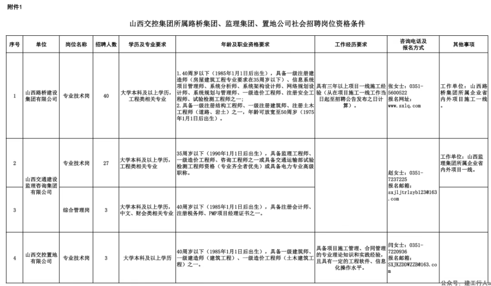 山西交通招聘：技术岗