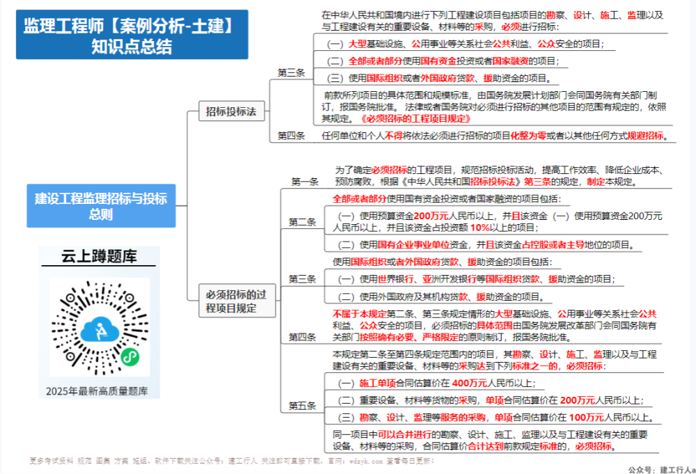 2025监理工程师 思维导图 PDF下载