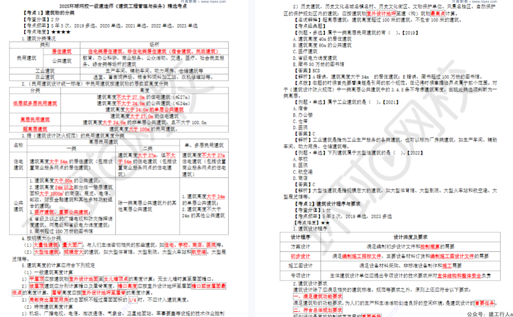 2025一建 精选考点背诵 下载