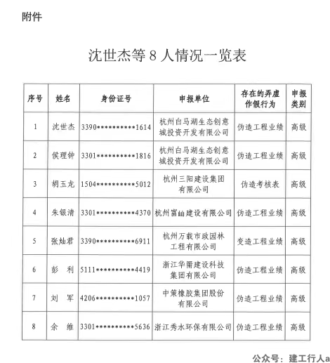 8人被取消高级职称评审资格