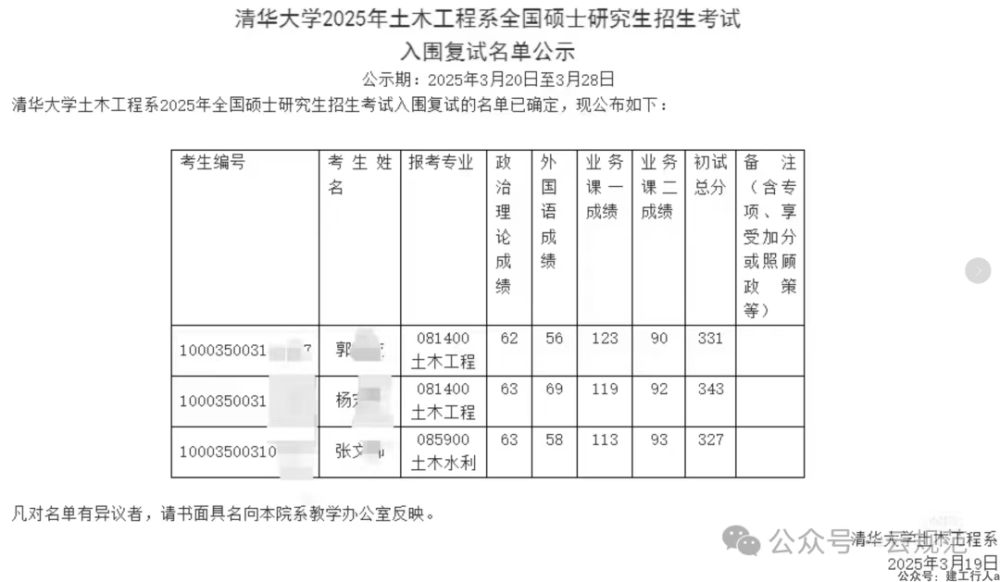 2025清华大学土木工程硕士仅有3人入围复试