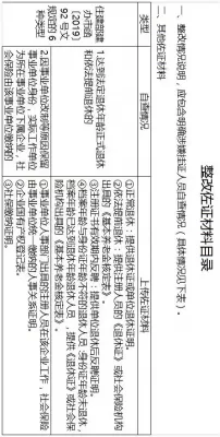 20个工作日“挂证”违法专享政治。