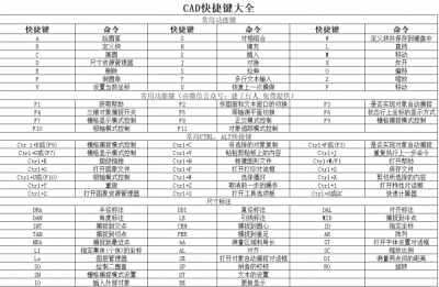 【下载】CAD2021全阶段零基础视频课程。