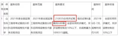 21年监理参考人数大幅提升，比20年增长12%。