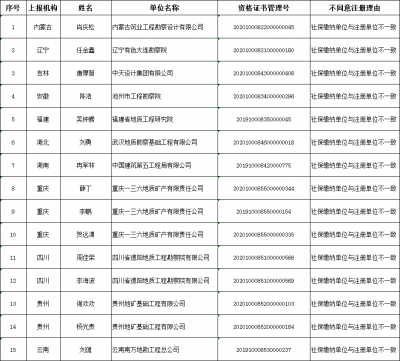 28人初始注册失败，还敢不唯一社保注册？