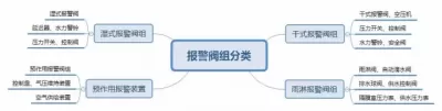 一消考试这个考点必考！