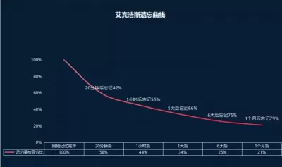 考完二建有条件一定上一建！