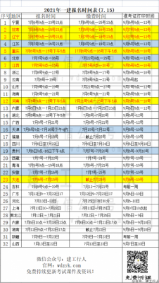 2021一建报名截止最后一天，错过等一年。