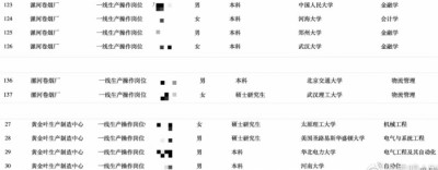 卷烟厂才是真的“卷”，然而真的香！土木、动力、电气等专业都有机会，比寺庙靠谱多了！
