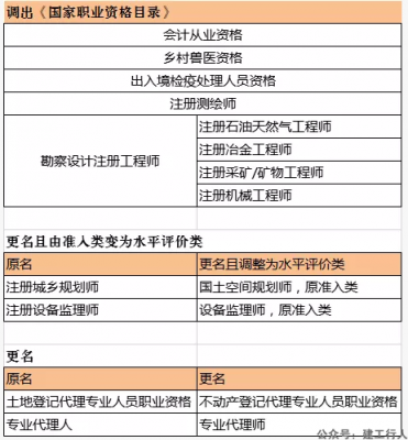 有注册证书被取消！近日国务院明文…