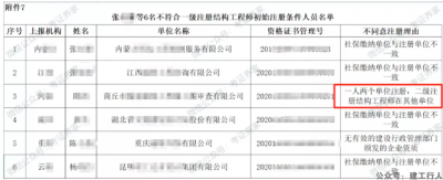 第十四批申请勘察设计注册工程师初始注册的审查意见。