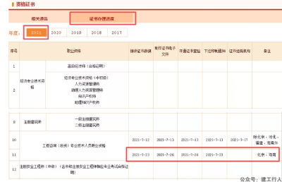 北京、海南2021年咨询工程师电子证书可查！