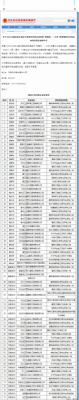 建造师成重灾区！拟撤回500家企业678项资质