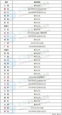 已有12地公布咨询工程师证书领取通知！
