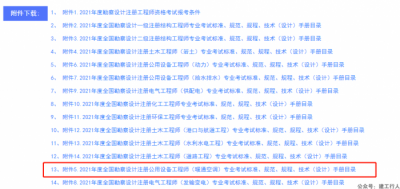 又是一年报名时，去年备考时唯一担心的事