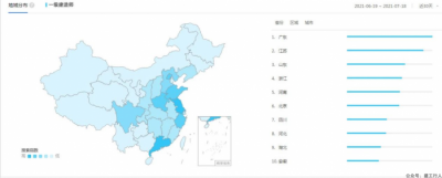 2021一建报考各地报考人数来了！看完，我慌了.......