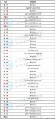 证书领取！已有20地发布2021年咨询工程师领证通知！