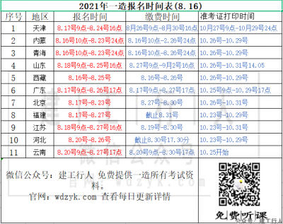 全国11地一造报名时间汇总！