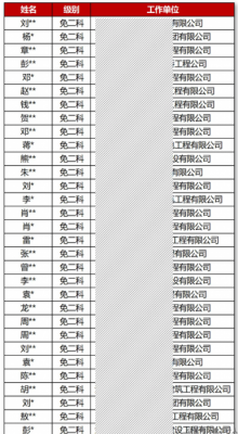 一建“免二科”部分考生进行信息核查！