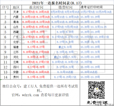 一造报名时间14地公布！