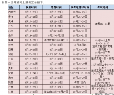 参加2021年一级造价师考试，新老考生都需注意这些问题！
