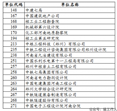 考试报名时这个“省直考点”是什么意思？
