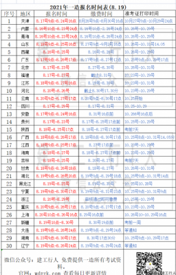 2021年全国一造30地报名时间汇总（8.19）