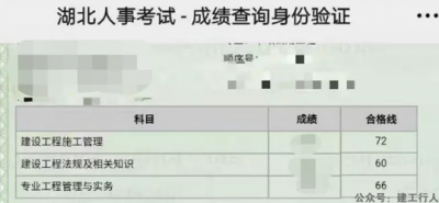 两大省悄悄公布2021年二建成绩，另外一地二建通过率约为14.5％！！！