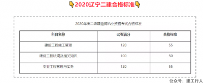 一大省二建开始查分！