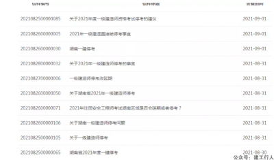 停考地区考生流下了羡慕的泪水~