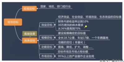 2022年咨询复习备考这三件事注意。