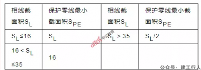 安全25条必考点